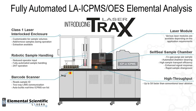 LaserTRAX Diagram